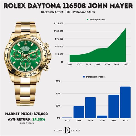 rolex top 10 watches price